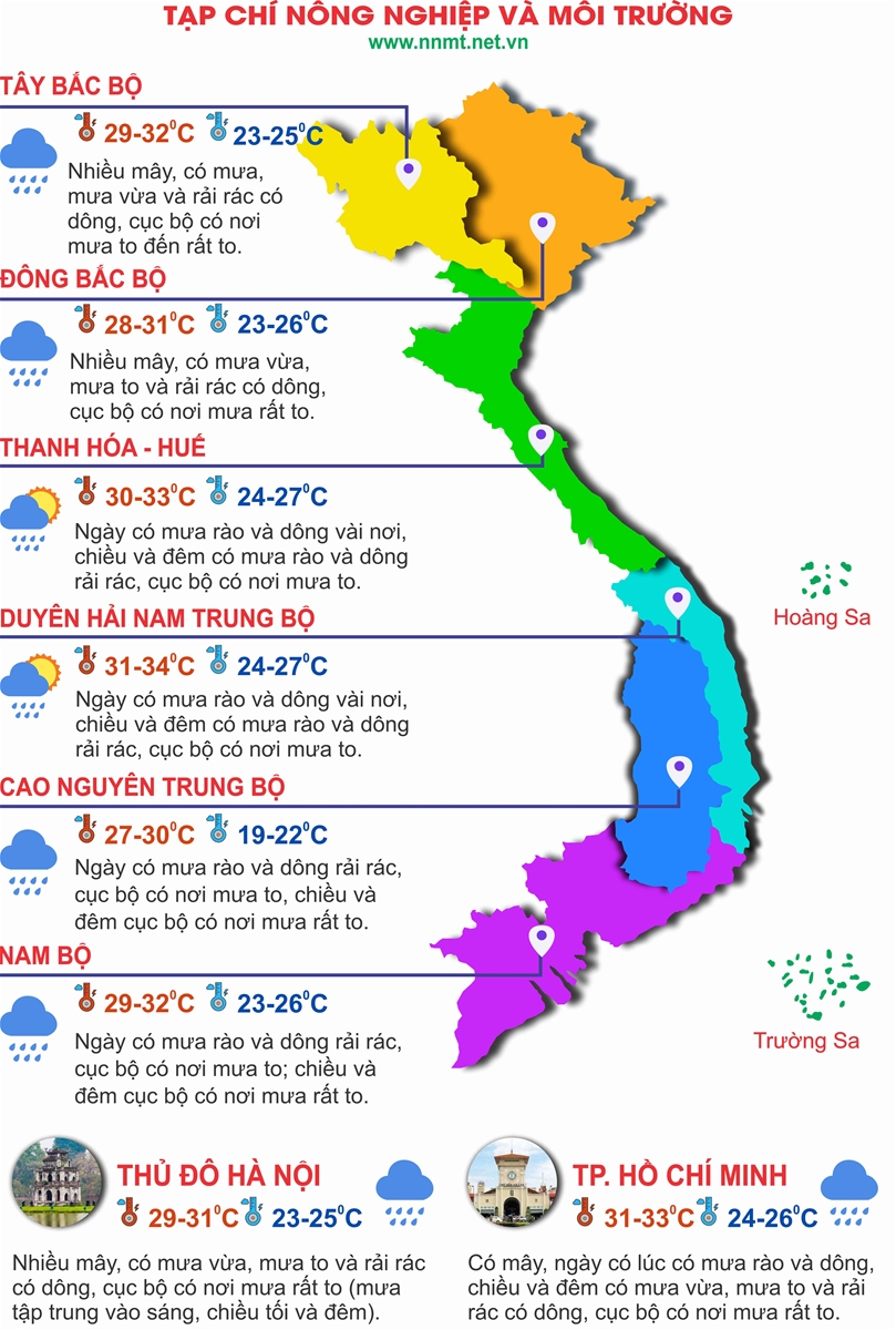 Thời tiết ngày 15/8: Cả nước nhiều khu vực mưa to đến rất to