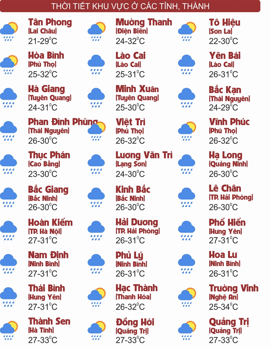 Thời tiết ngày 15/8: Cả nước nhiều khu vực mưa to đến rất to