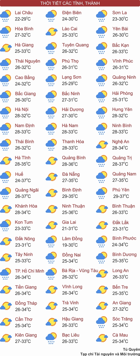 Bắc Bộ mưa lớn giảm dần, Trung Bộ nắng nóng gay gắt