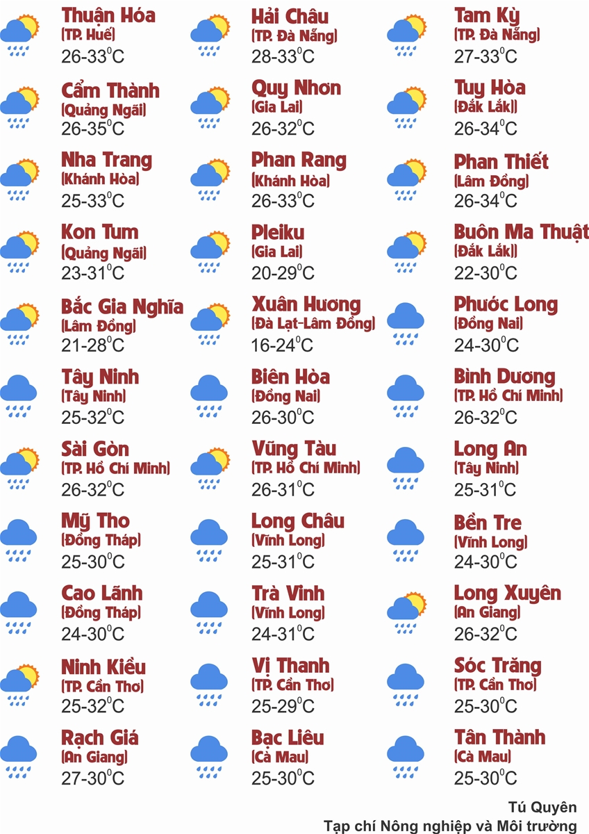 Thời tiết ngày 15/8: Cả nước nhiều khu vực mưa to đến rất to