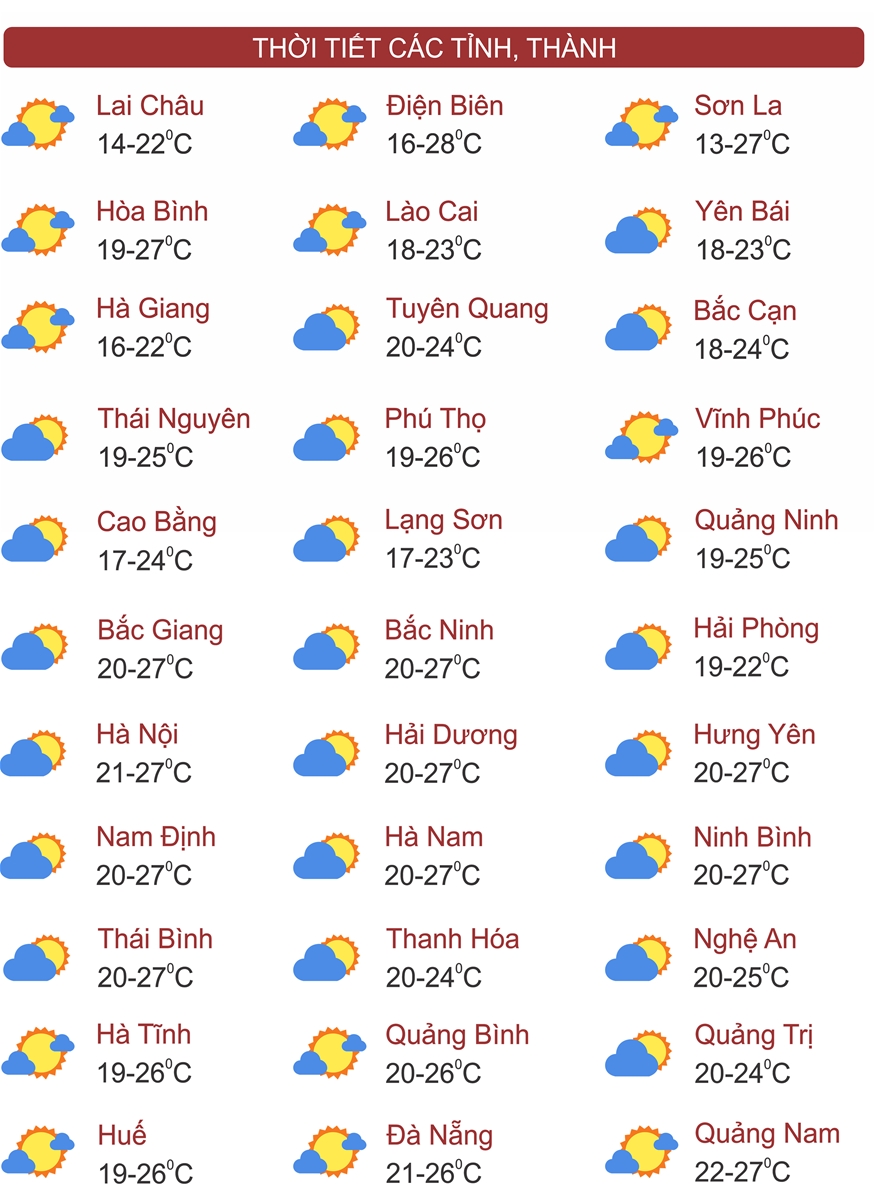 Thời tiết ngày 16/3: Miền Bắc tiếp diễn sương mù, mưa phùn và nồm ẩm