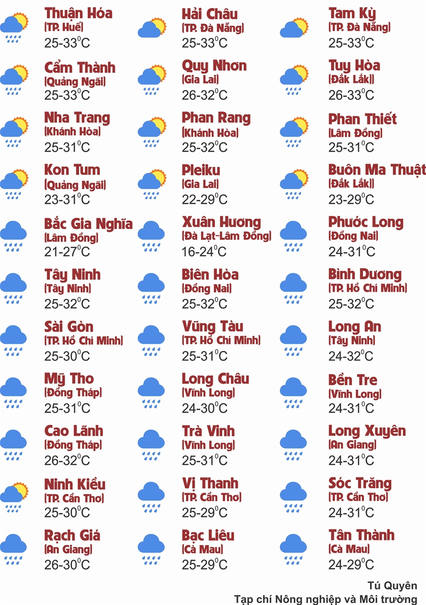 Thời tiết ngày 16/8: Bắc Bộ và Bắc Trung Bộ có nơi mưa rất to