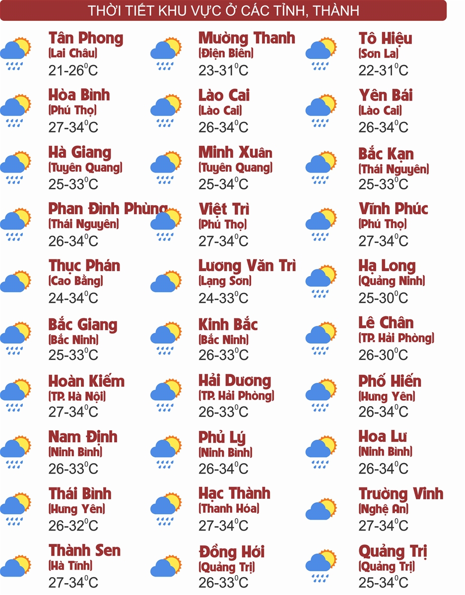 Thời tiết ngày 16/9: Bắc Bộ ngày nắng, Cao nguyên Trung Bộ và Nam Bộ chiều tối mưa dông