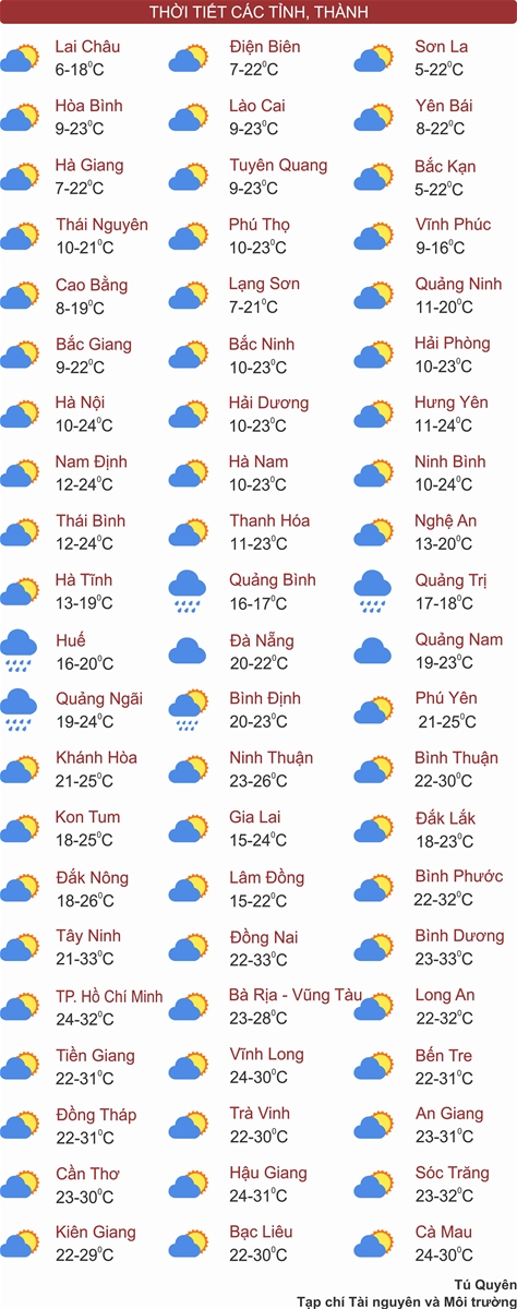 Thời tiết ngày 17/1: Bắc Bộ ngày nắng, Tây Nguyên và Nam Bộ mưa rào về đêm