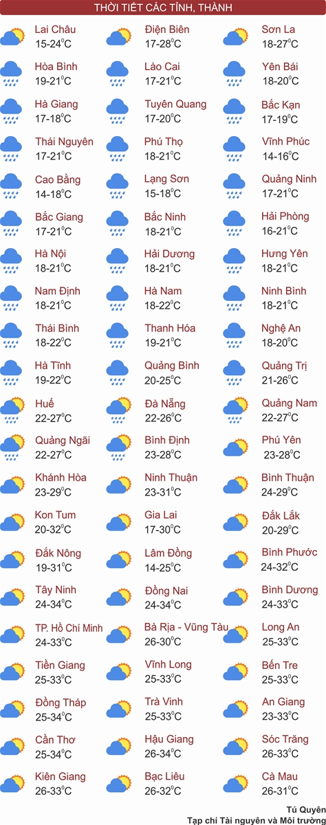 Thời tiết ngày 17/2: Không khí lạnh tăng cường, Bắc Bộ và Bắc Trung Bộ mưa nhỏ kèm rét