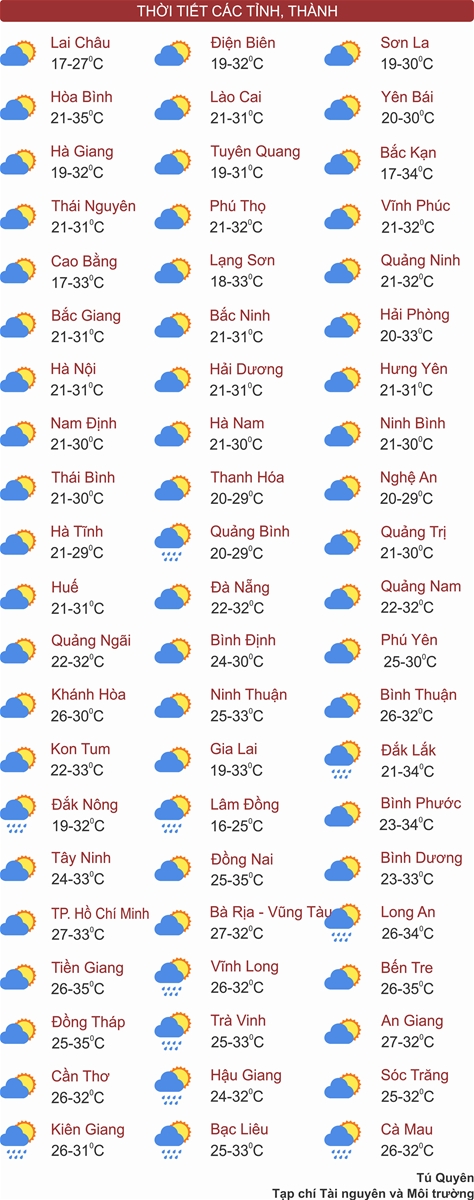 Thời tiết ngày 17/4: Nghệ An đến Quảng Ngãi và miền Đông Nam Bộ nắng nóng diện rộng