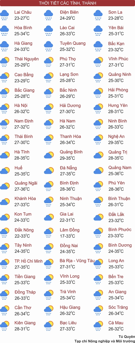 Thời tiết ngày 17/6: Bắc Bộ, Tây Nguyên và Nam Bộ chiều tối mưa dông, Trung Bộ tiếp tục nắng nóng gay gắt