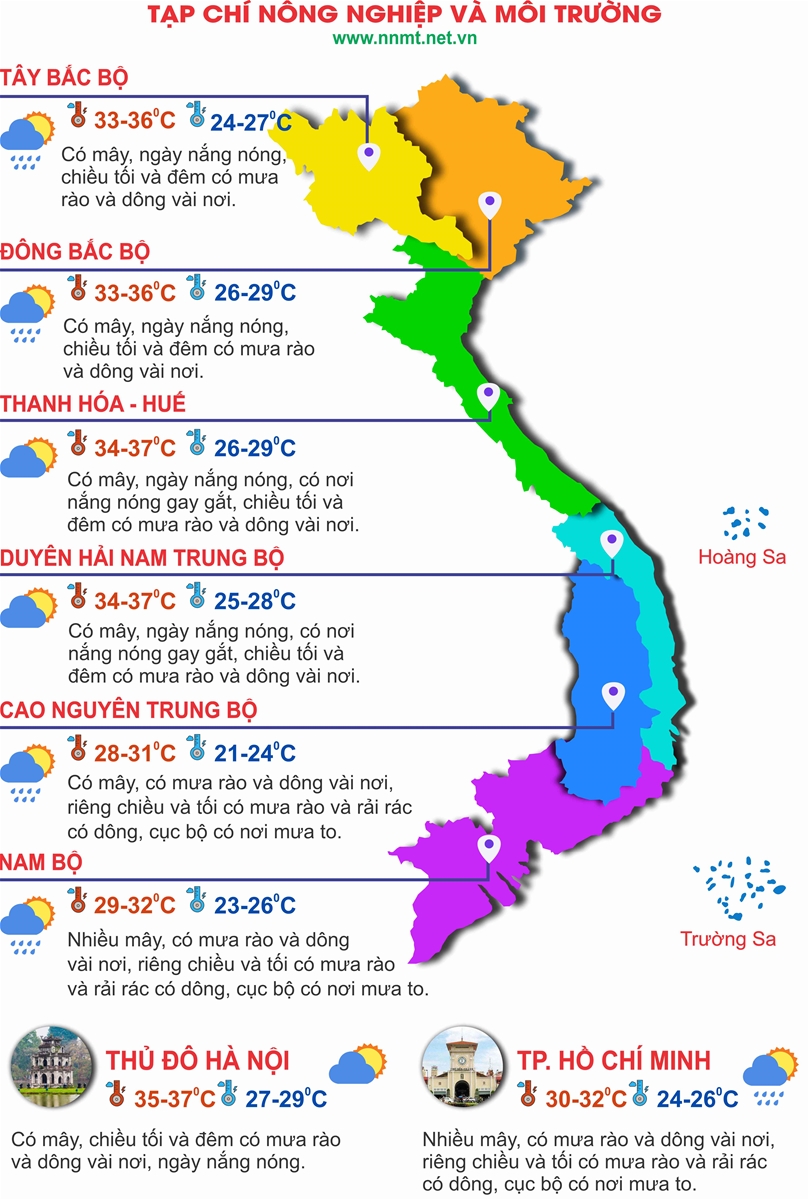 Thời tiết ngày 17/7: Bắc Bộ và Trung Bộ có nơi nắng nóng gay gắt, Nam Bộ chiều tối mưa dông