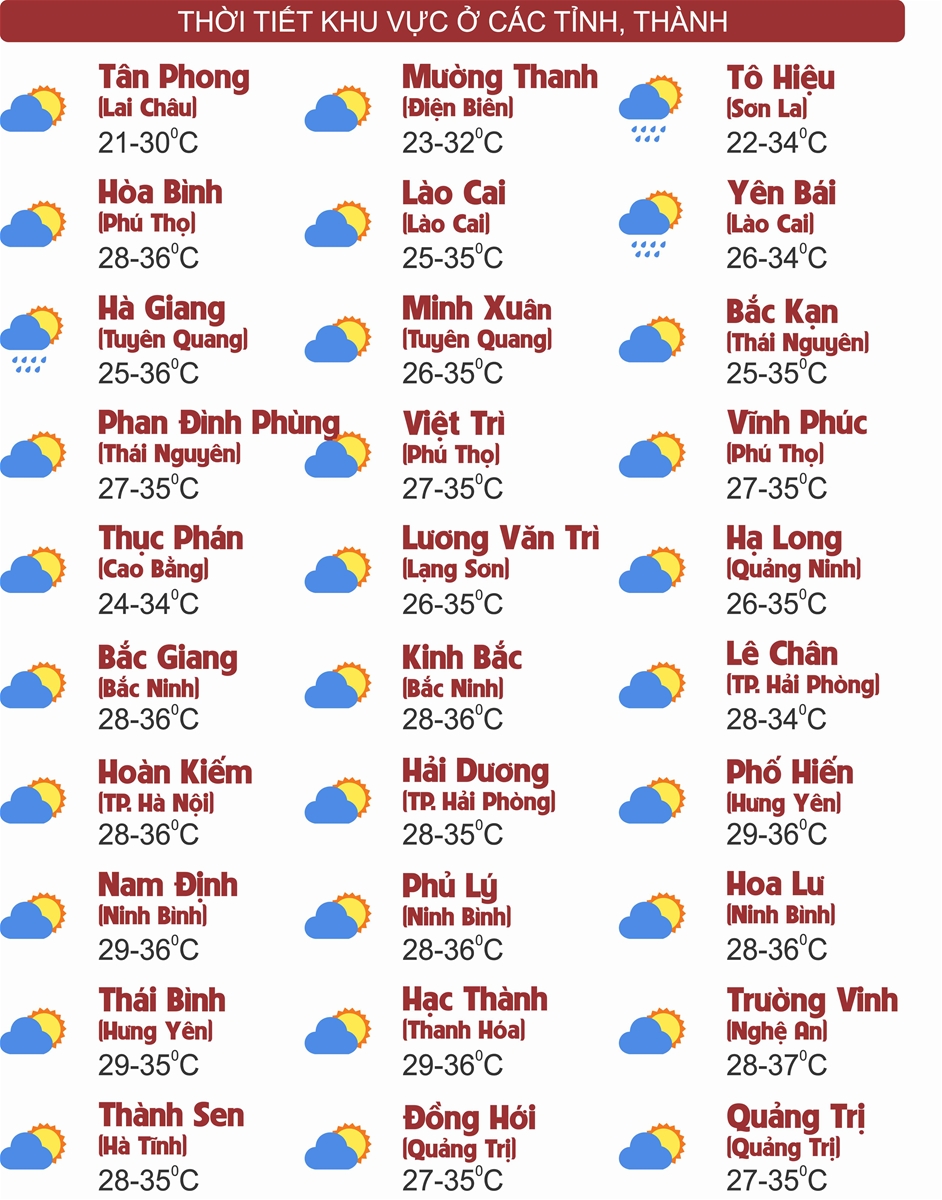 Thời tiết ngày 17/7: Bắc Bộ và Trung Bộ có nơi nắng nóng gay gắt, Nam Bộ chiều tối mưa dông
