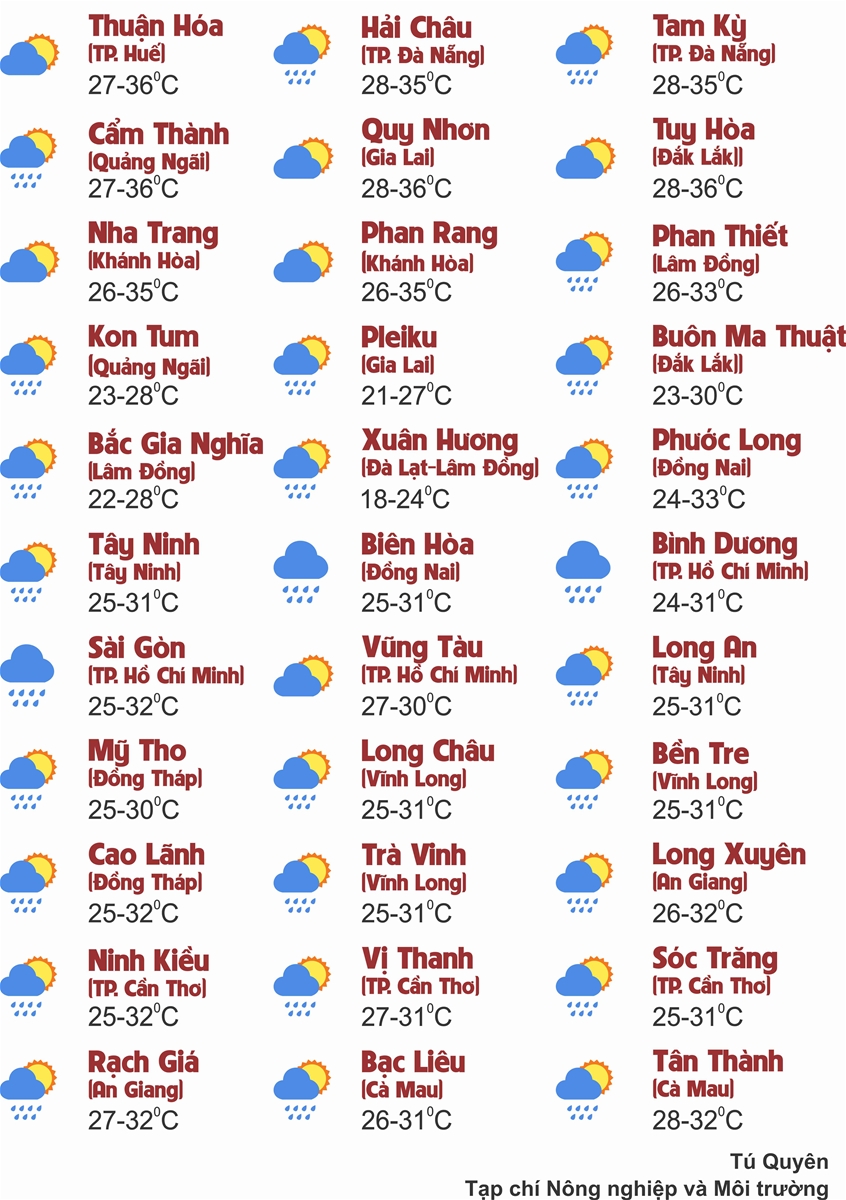 Thời tiết ngày 17/7: Bắc Bộ và Trung Bộ có nơi nắng nóng gay gắt, Nam Bộ chiều tối mưa dông