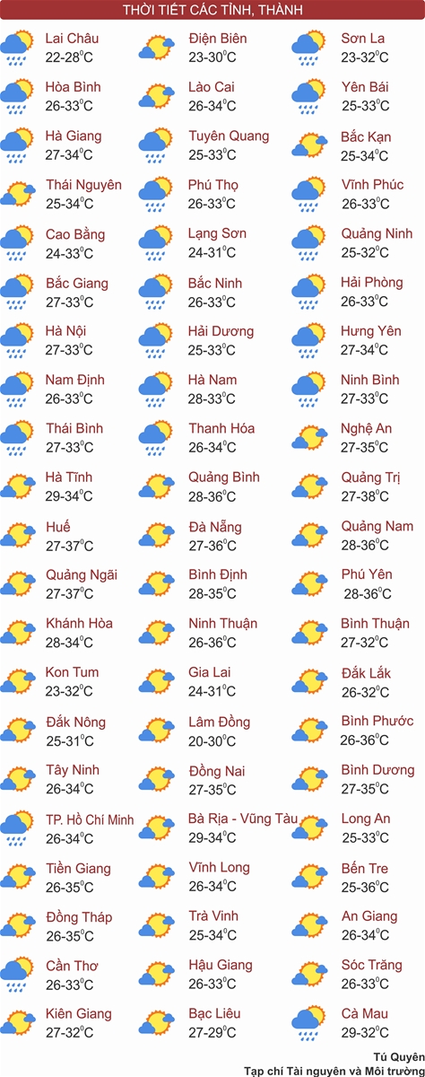 Hà Nội nắng nóng, chiều có mưa rào