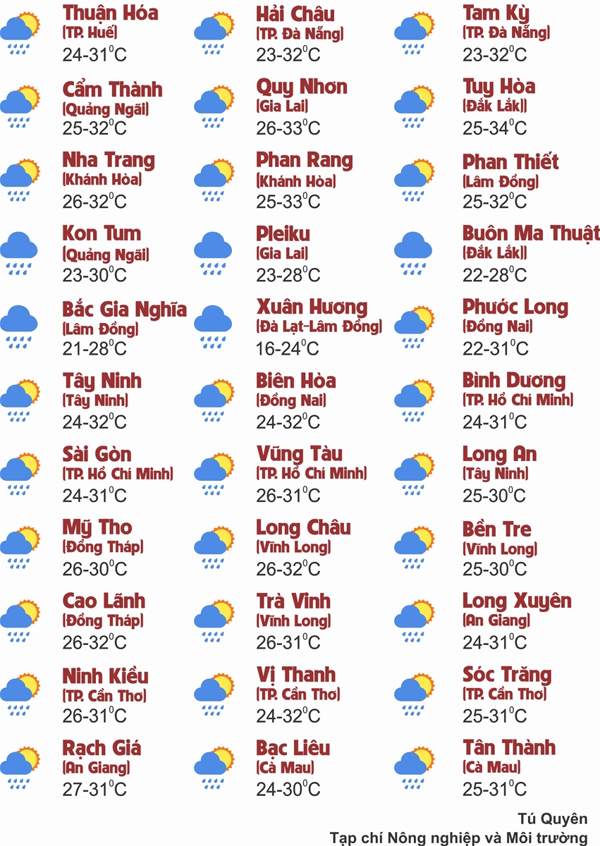 Thời tiết ngày 17/8: Mưa lớn trải dài khắp cả nước