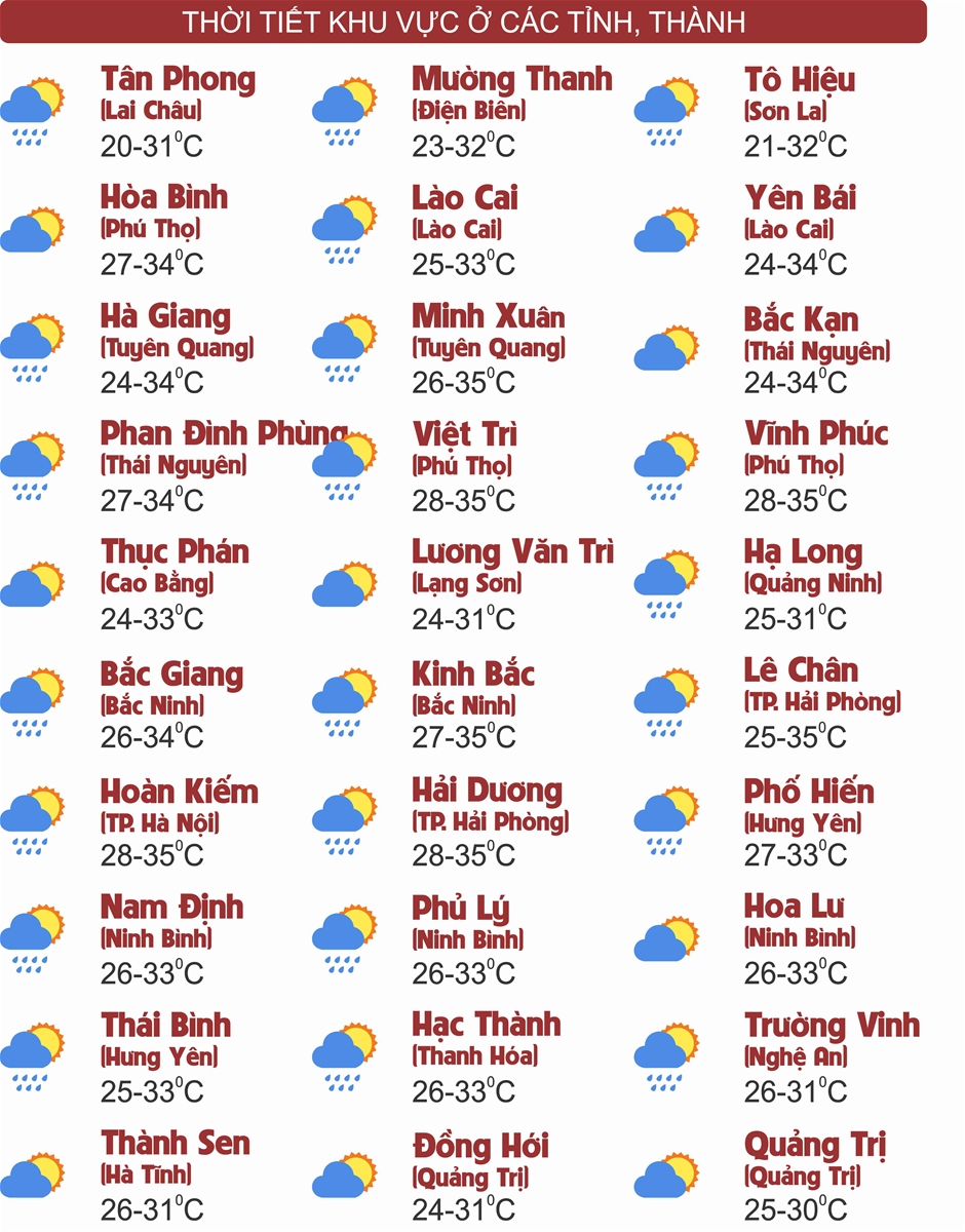 Thời tiết ngày 17/9: Nhiều khu vực trên cả nước chiều và đêm có mưa dông