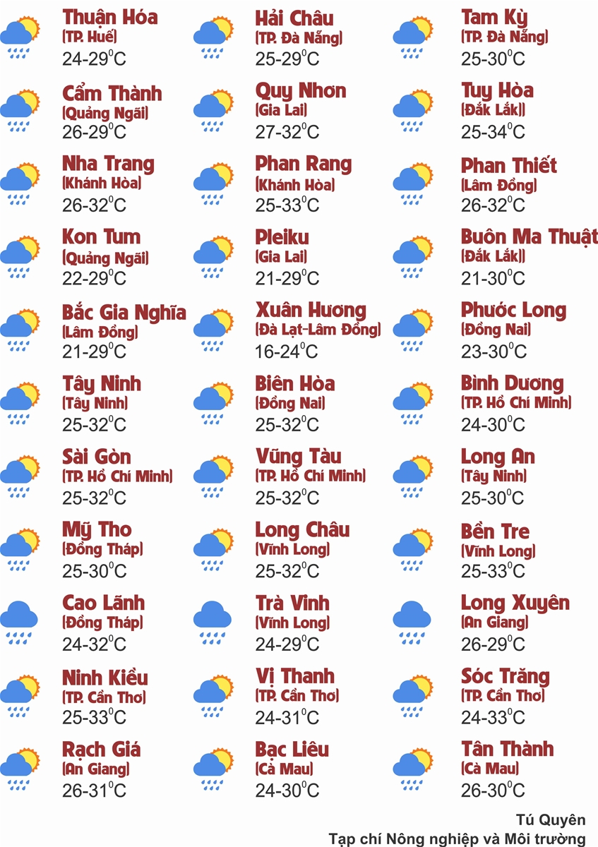 Thời tiết ngày 17/9: Nhiều khu vực trên cả nước chiều và đêm có mưa dông