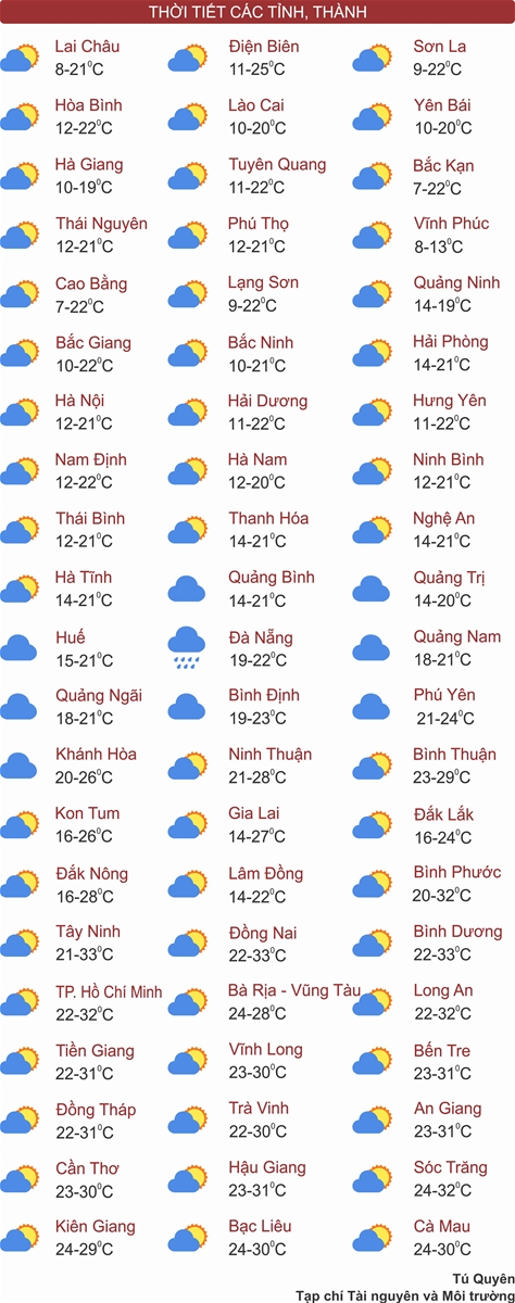 Thời tiết ngày 18/1: Bắc Bộ ngày nắng, Tây Nguyên và Nam Bộ mưa rào về đêm