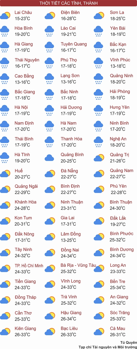 Thời tiết ngày 18/2: Miền Bắc mưa dầm, Tây Nguyên và Nam Bộ trời nắng