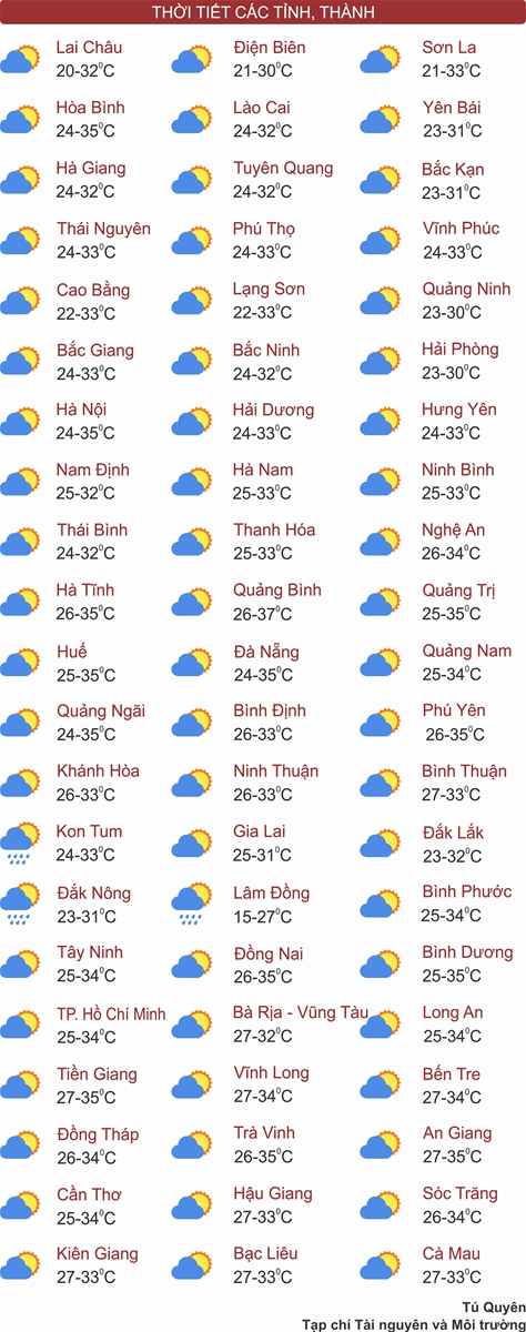 Thời tiết ngày 18/4: Bắc Bộ, Đông Nam Bộ nắng nóng cục bộ, Trung Bộ nắng nóng gay gắt