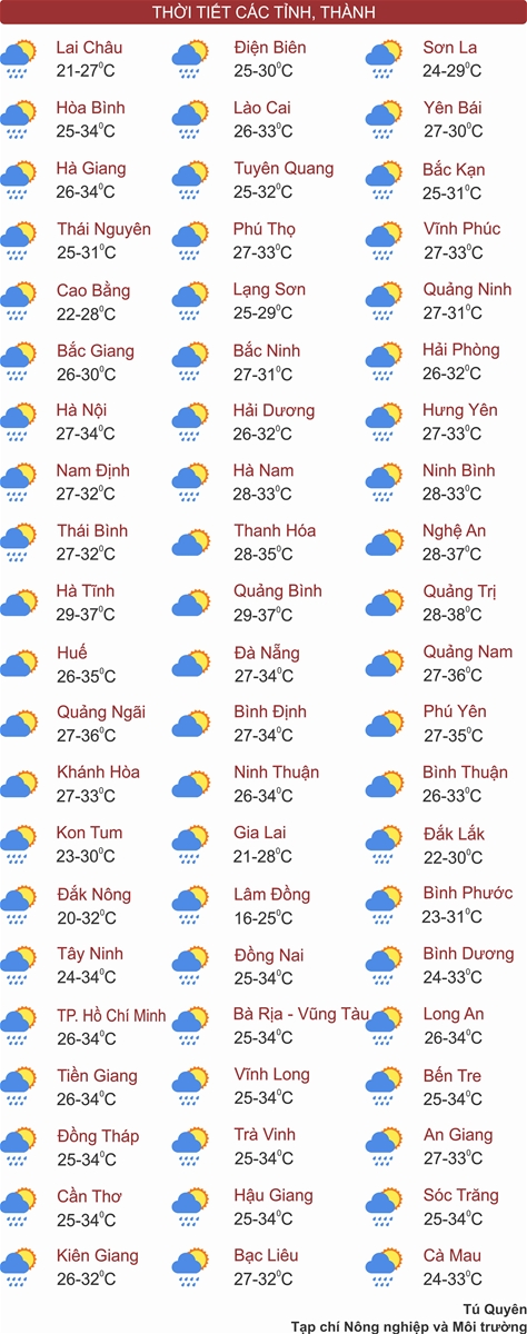 Thời tiết ngày 18/6: Vùng núi Bắc Bộ, Tây Nguyên và Nam Bộ chiều tối mưa dông, Trung Bộ tiếp tục nắng nóng gay gắt