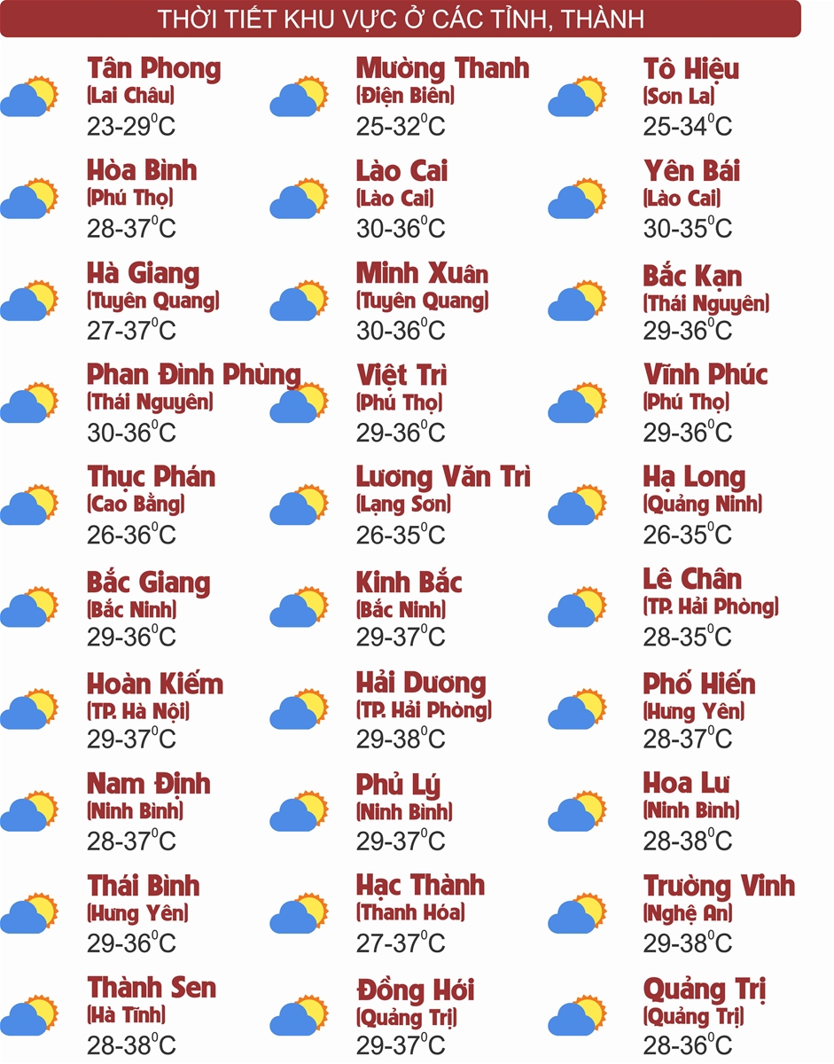 Thời tiết ngày 18/7: Bắc Bộ và Trung Bộ nắng nóng gay gắt, Nam Bộ chiều tối mưa to