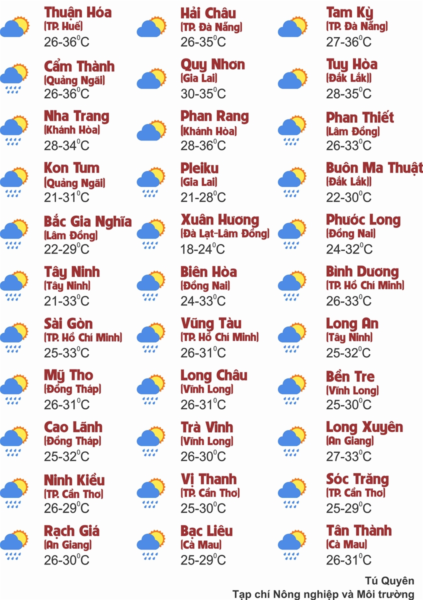 Thời tiết ngày 18/7: Bắc Bộ và Trung Bộ nắng nóng gay gắt, Nam Bộ chiều tối mưa to