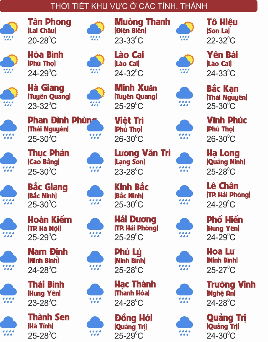Thời tiết ngày 18/8: Phía Đông Bắc Bộ và Thanh Hóa cục bộ mưa rất to