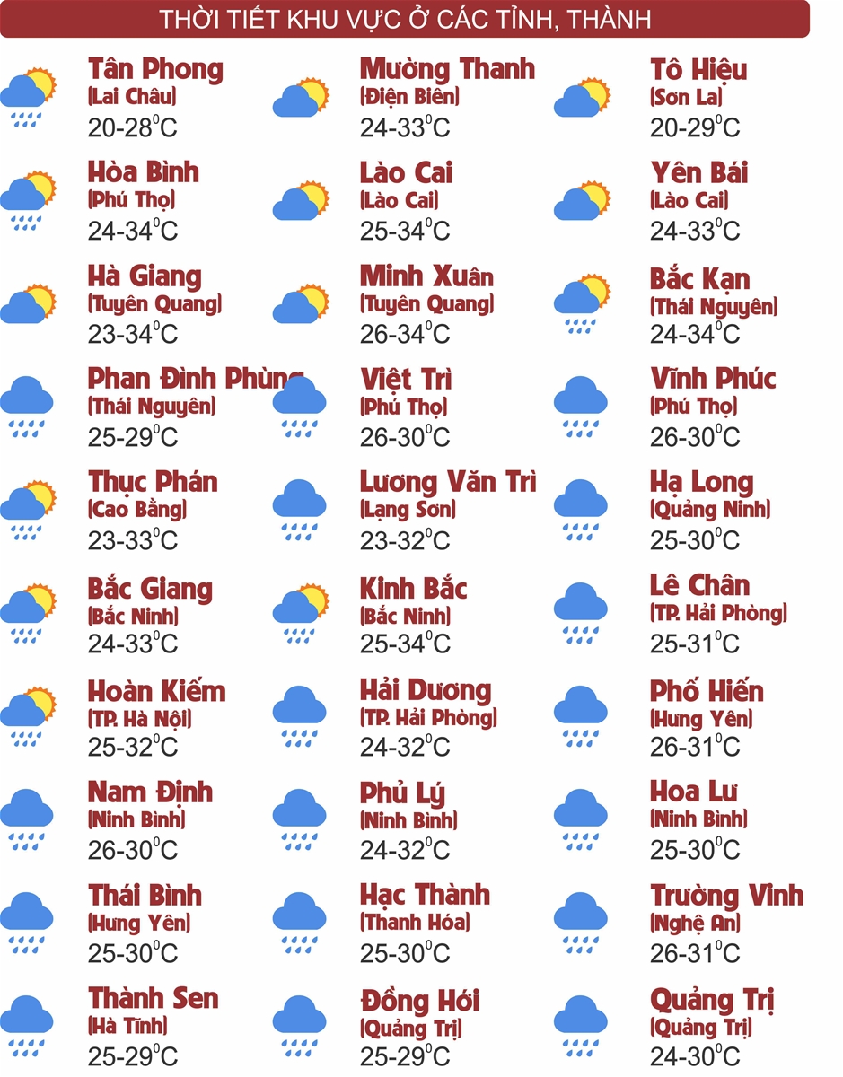 Thời tiết ngày 18/9: Miền Bắc mưa dông, Cao nguyên Trung Bộ và Nam Bộ cục bộ mưa to