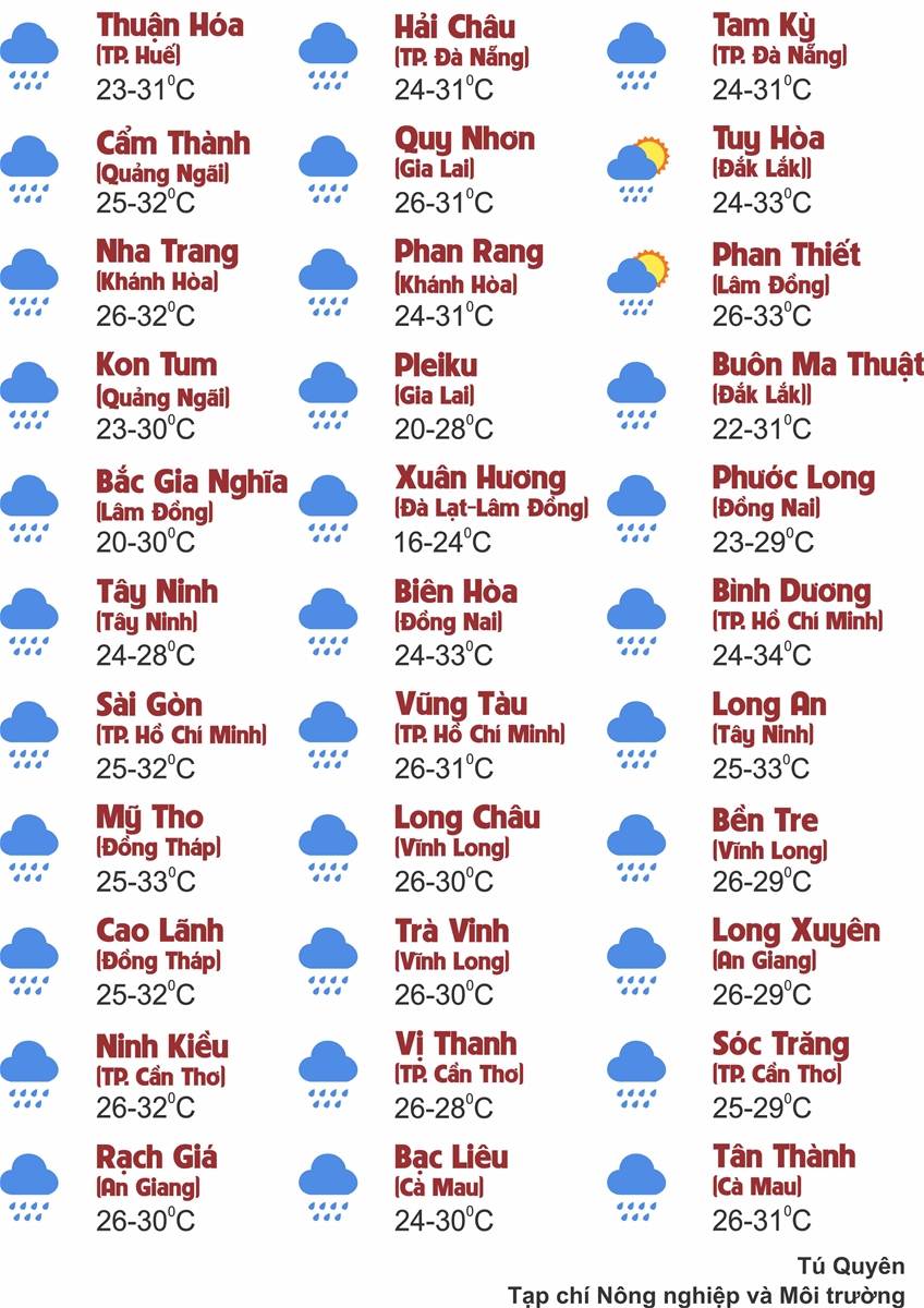 Thời tiết ngày 18/9: Miền Bắc mưa dông, Cao nguyên Trung Bộ và Nam Bộ cục bộ mưa to