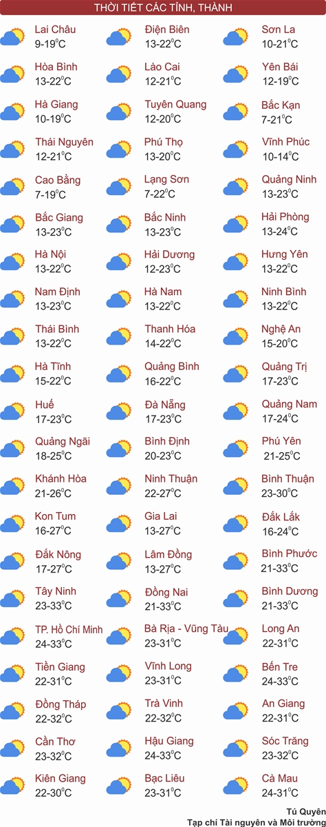 Thời tiết ngày 19/1: Bắc Bộ chìm trong giá rét, mưa nhỏ vài nơi