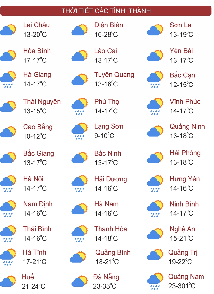 Thời tiết ngày 20/12: Miền Bắc chìm trong giá rét, có nơi rét đậm, rét hại