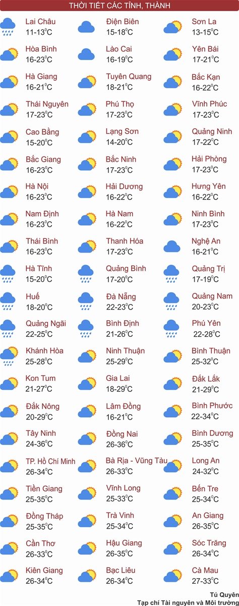 Thời tiết ngày 19/3: Miền Bắc rét khô, Nam Bộ có nơi nắng nóng