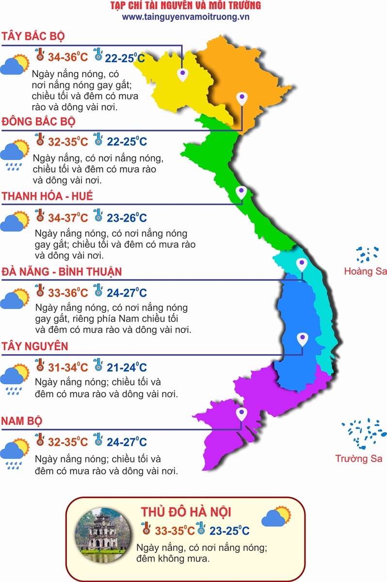 Thời tiết ngày 19/4: Bắc Bộ nắng nóng cục bộ, Thanh Hóa đến Phú Yên nắng nóng gay gắt