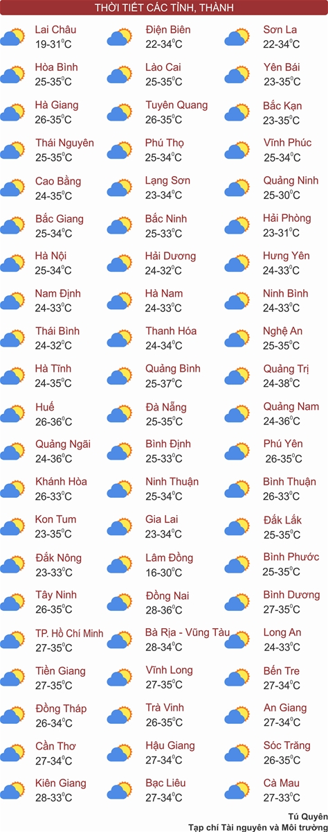 Thời tiết ngày 19/4: Bắc Bộ nắng nóng cục bộ, Thanh Hóa đến Phú Yên nắng nóng gay gắt