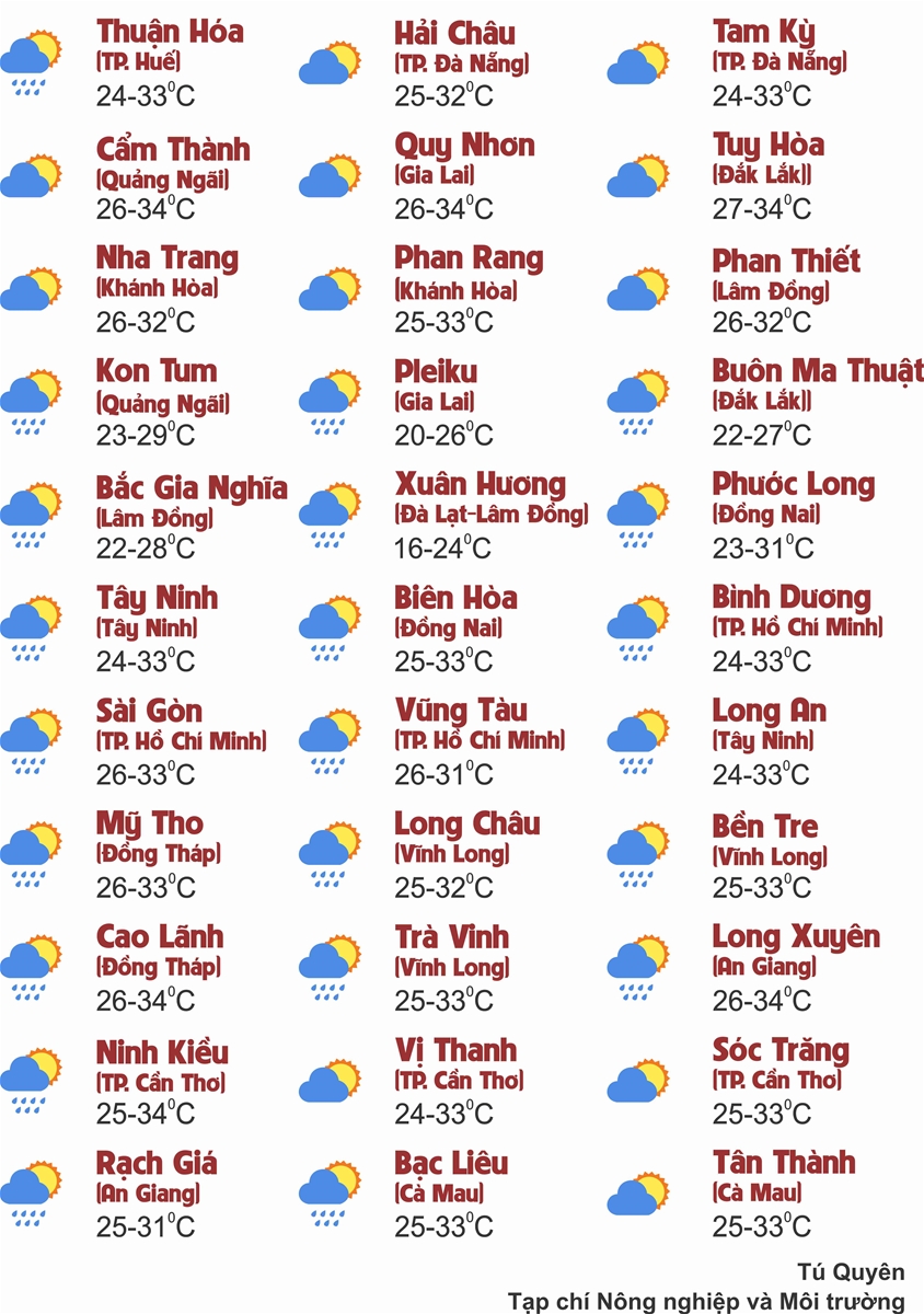 Thời tiết ngày 19/8: Phía Đông Bắc Bộ và Thanh Hóa tiếp tục mưa rất to