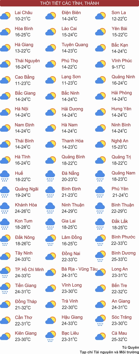 Thời tiết ngày 2/1: Bắc Bộ nắng nhẹ, Tây Nguyên và Nam Bộ có mưa