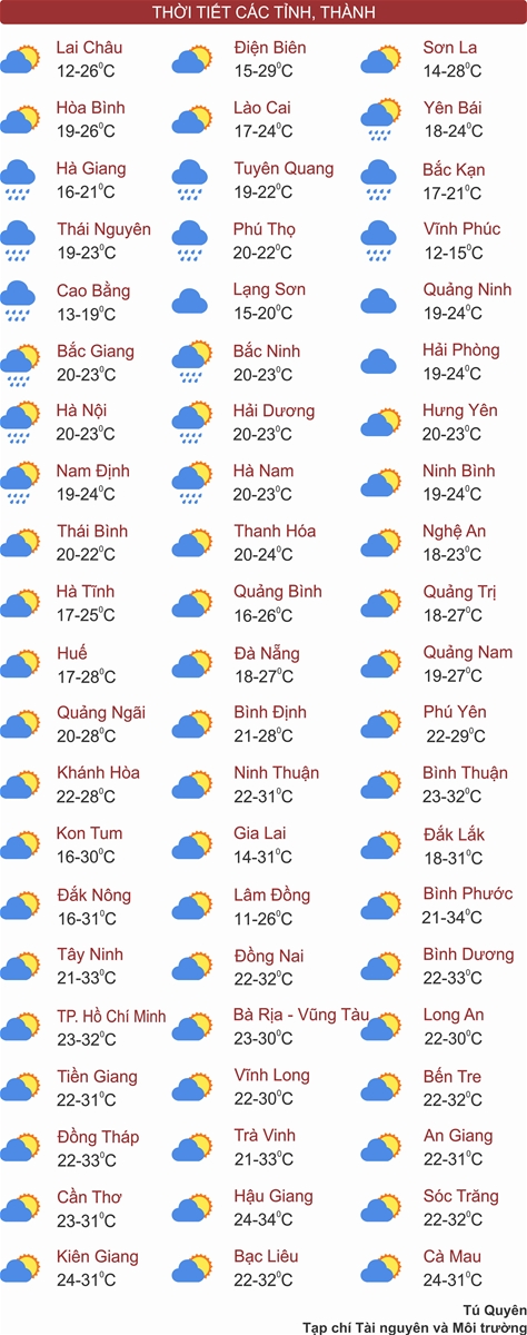 Thời tiết ngày 02/02: Đón không khí lạnh tăng cường, Bắc Bộ và Bắc Trung Bộ sáng sớm và đêm mưa rào rải rác