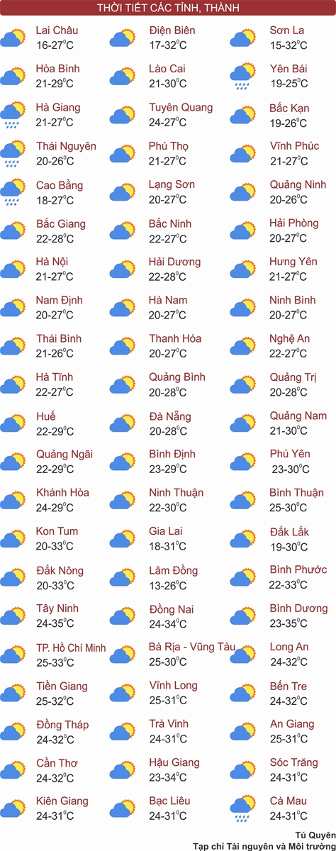 Thời tiết ngày 2/3: Miền Bắc nhiệt độ tăng nhẹ, Tây Nguyên và Nam Bộ đêm có mưa dông