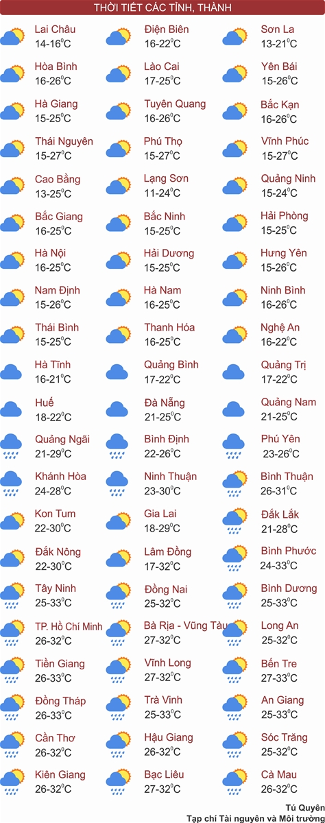 Thời tiết ngày 2/4: Miền Bắc hửng nắng, miền Nam cục bộ mưa to