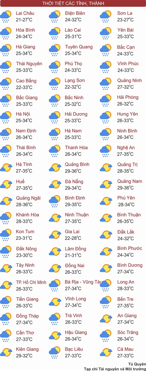 Thời tiết ngày 2/6: Thủ đô Hà Nội chiều tối mưa dông, Trung Bộ nắng nóng trở lại