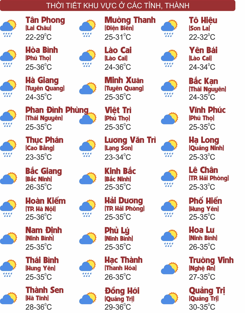Thời tiết ngày 02/8: Khu vực Đông Bắc Bộ và Trung Bộ nắng nóng gay gắt, chiều tối và đêm mưa dông