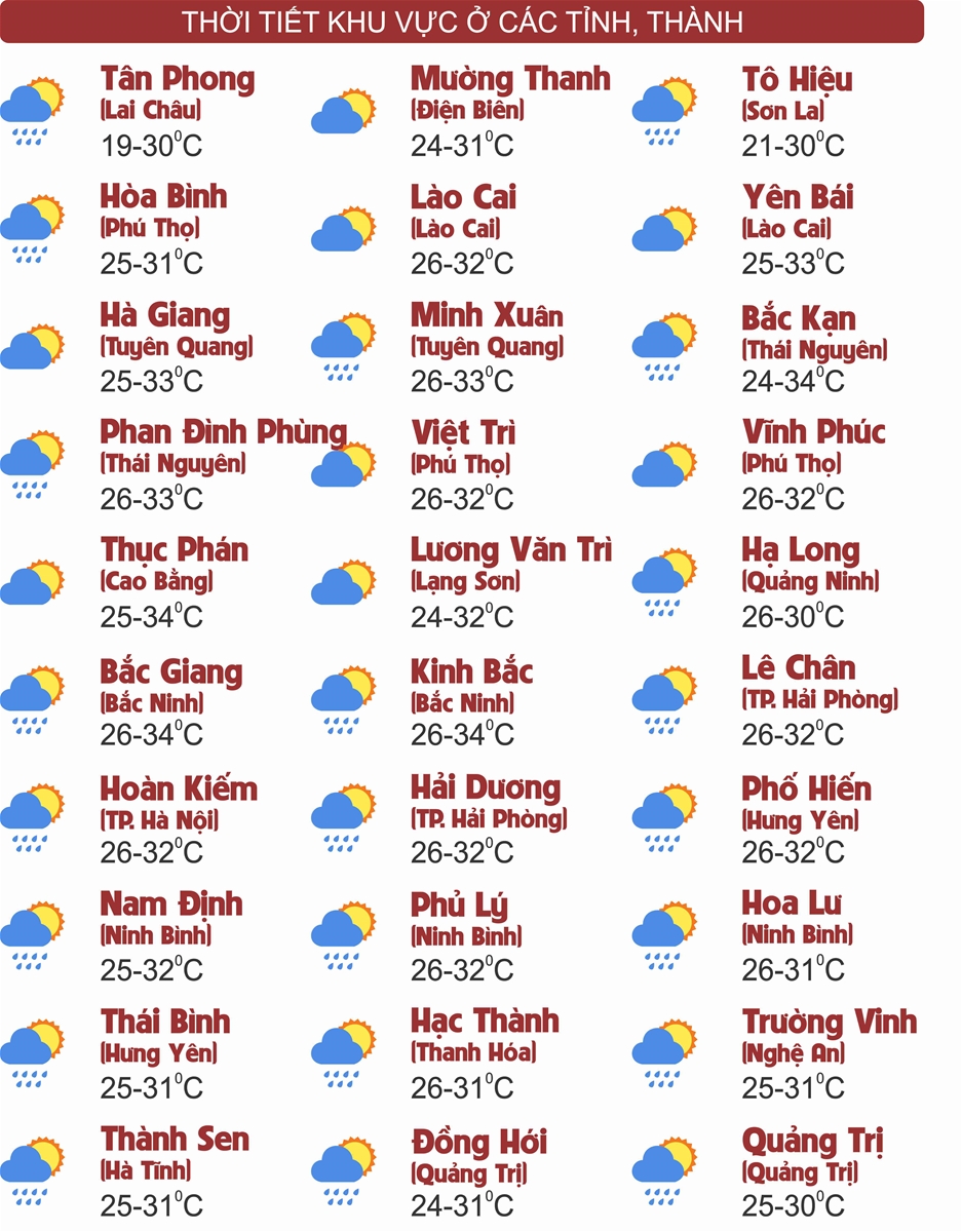 Thời tiết ngày 02/9: Thủ đô Hà Nội sáng và đêm không mưa, trưa chiều nắng gián đoạn