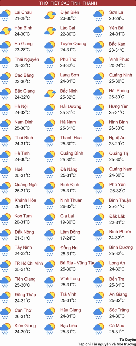 Hà Nội hạ nhiệt, Thanh Hóa đến Bình Định mưa rất to
