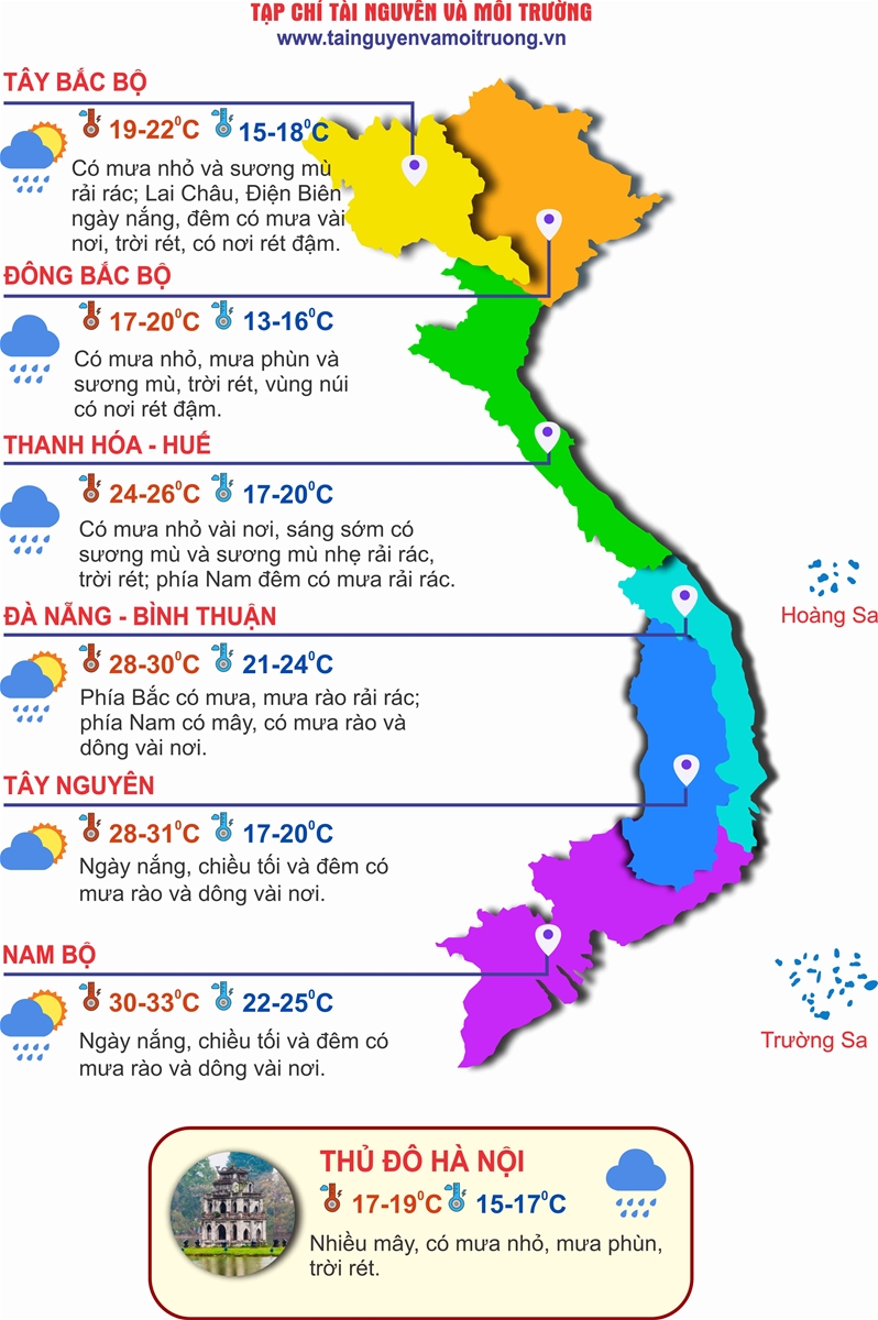 Thời tiết ngày 20/2: Miền Bắc sương mù dày đặc, mưa phùn và rét