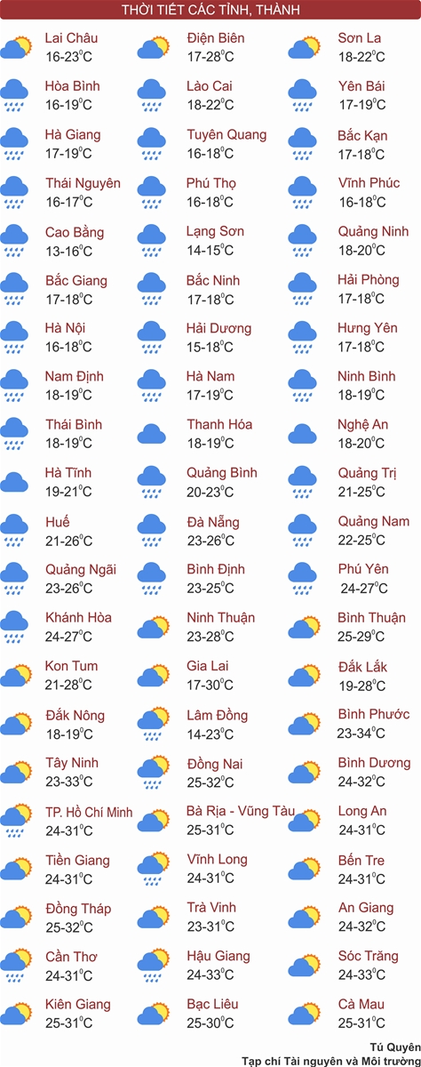 Thời tiết ngày 20/2: Miền Bắc sương mù dày đặc, mưa phùn và rét