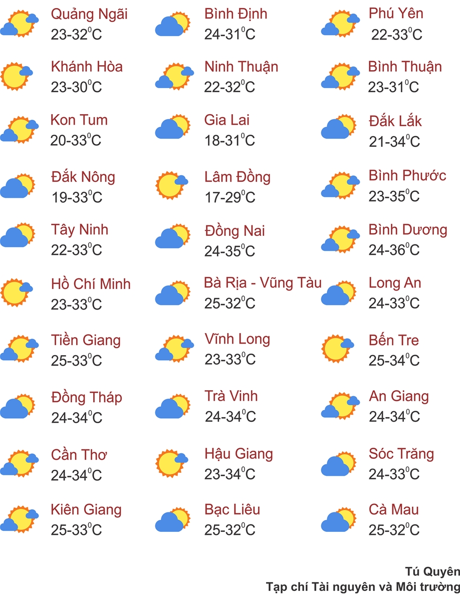 Thời tiết ngày 20/2: Miền Bắc vẫn sương mù, trưa có nơi nắng nóng
