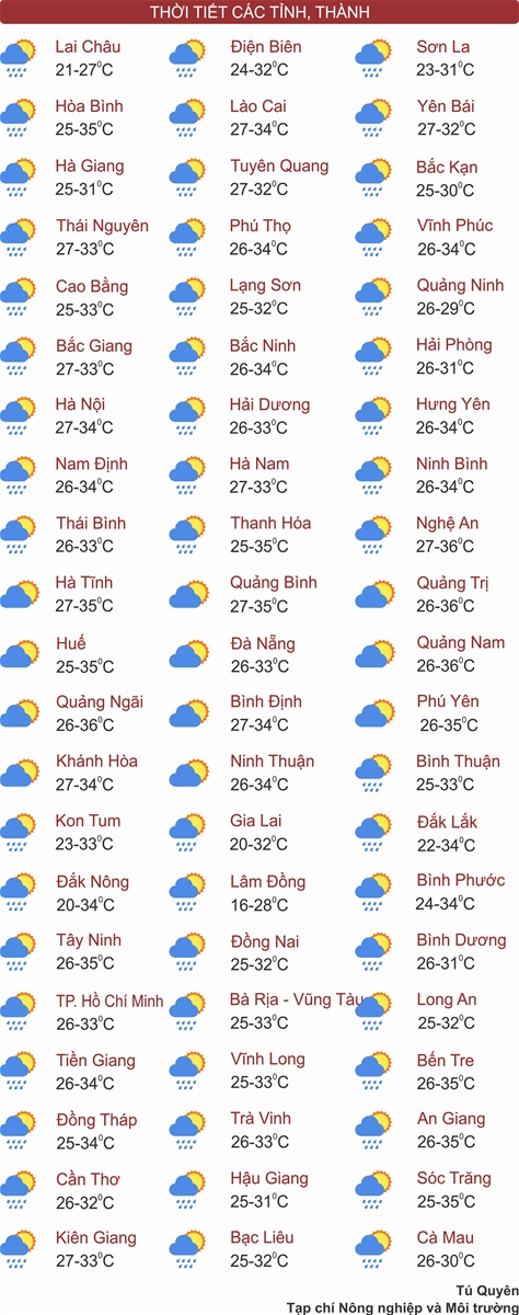 Thời tiết ngày 20/5: Thanh Hóa đến Phú Yên nắng nóng gay gắt