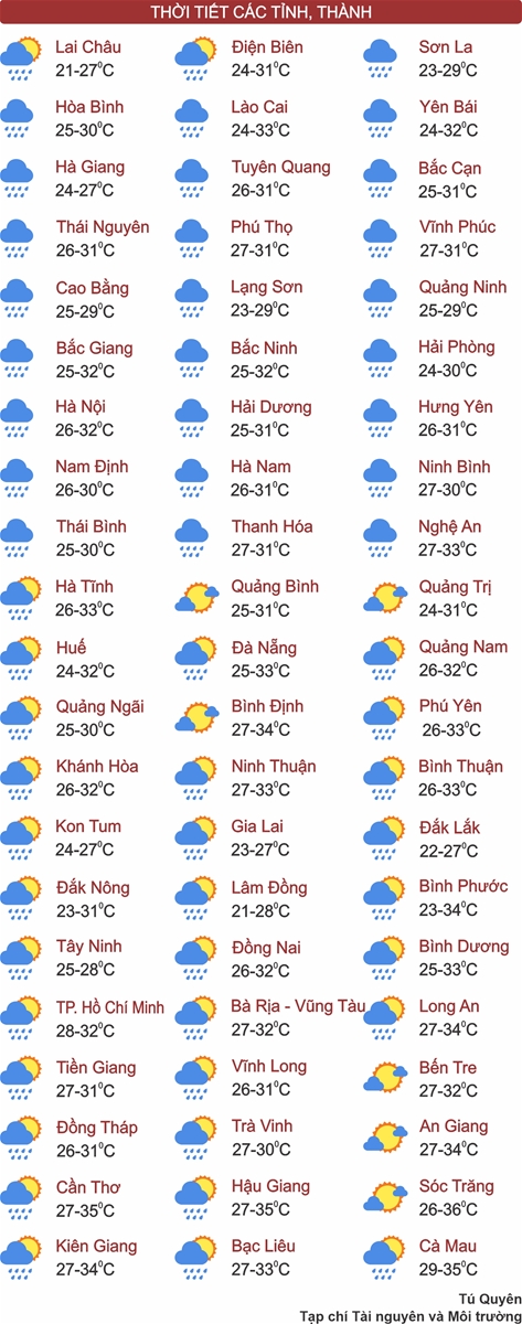 Thời tiết ngày 20/5: Thủ đô Hà Nội và TP. Hồ Chí Minh đầu tuần có mưa dông