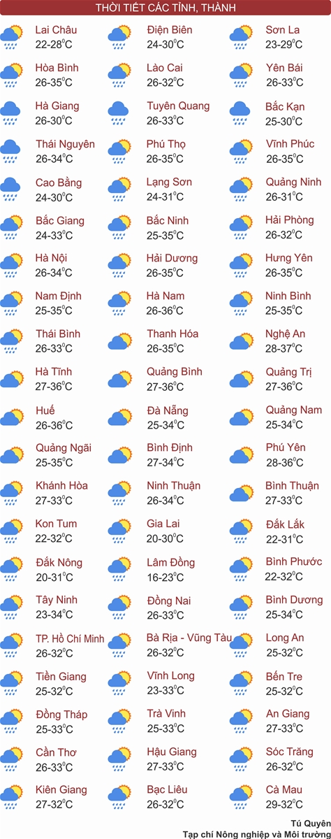 Thời tiết ngày 20/6: Vùng núi, trung du Bắc Bộ mưa rất to, Trung Bộ tiếp tục nắng gắt