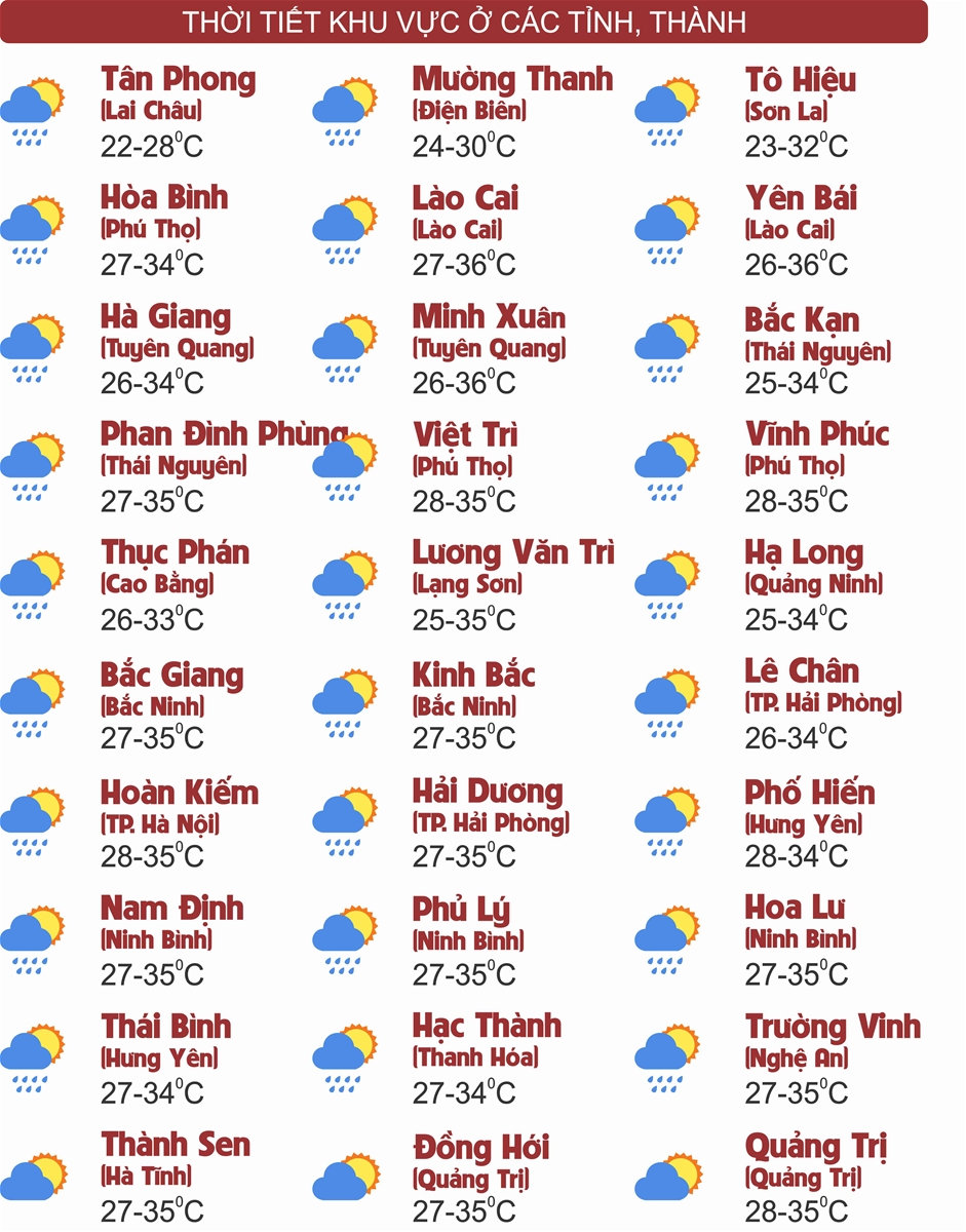Thời tiết ngày 20/7: Nhiều khu vực trên cả nước chiều tối và đêm mưa rào và dông