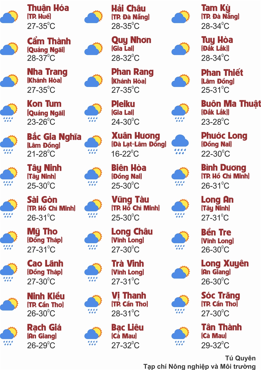 Thời tiết ngày 20/7: Nhiều khu vực trên cả nước chiều tối và đêm mưa rào và dông