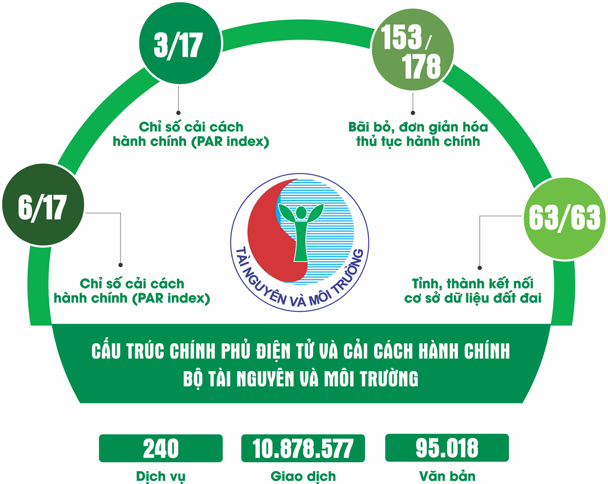 Đổi mới toàn diện, quyết tâm hành động hướng tới phát triển bền vững